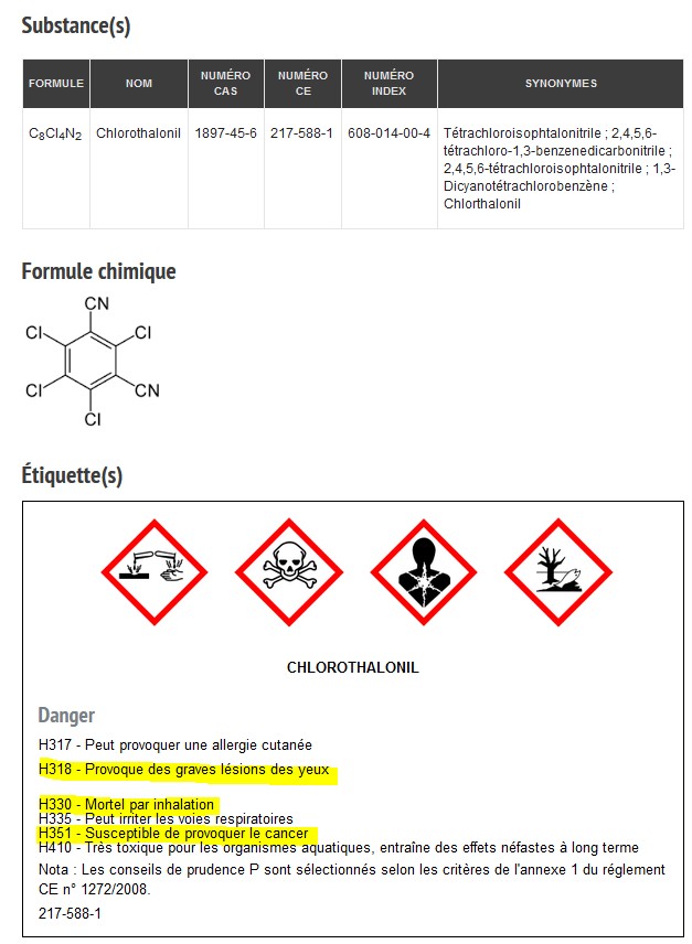 Fiche INRS du Chlorothalonil